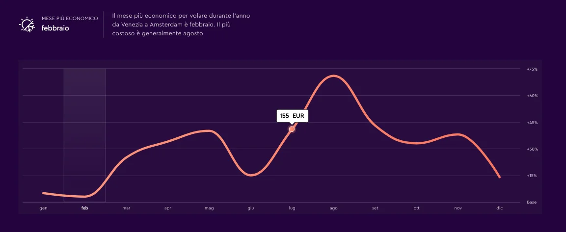 Funzione previsione di volo momondo